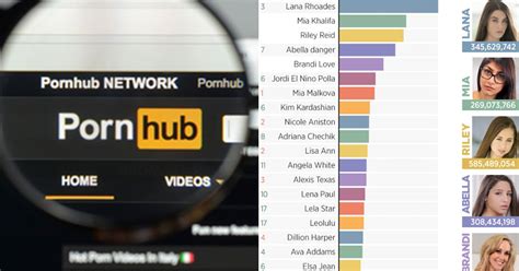 pornhub om|Pornhub Categories: Find Your Favorite Free Hardcore Porn Videos